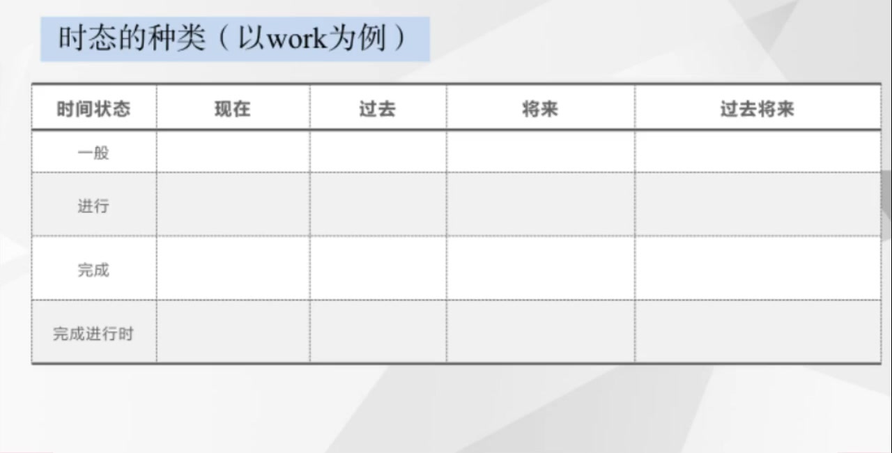 【公共英语】动词的时态哔哩哔哩bilibili