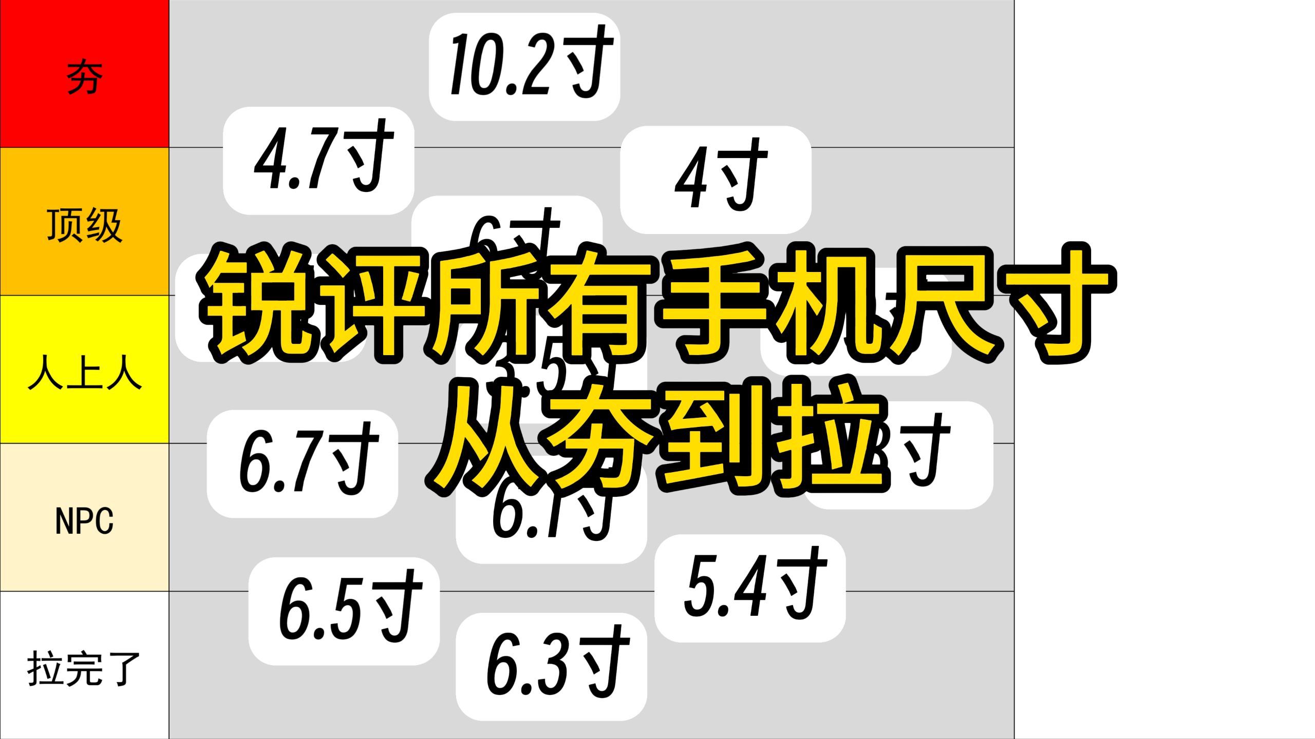 【从夯到拉】锐评各种手机屏幕尺寸大小!