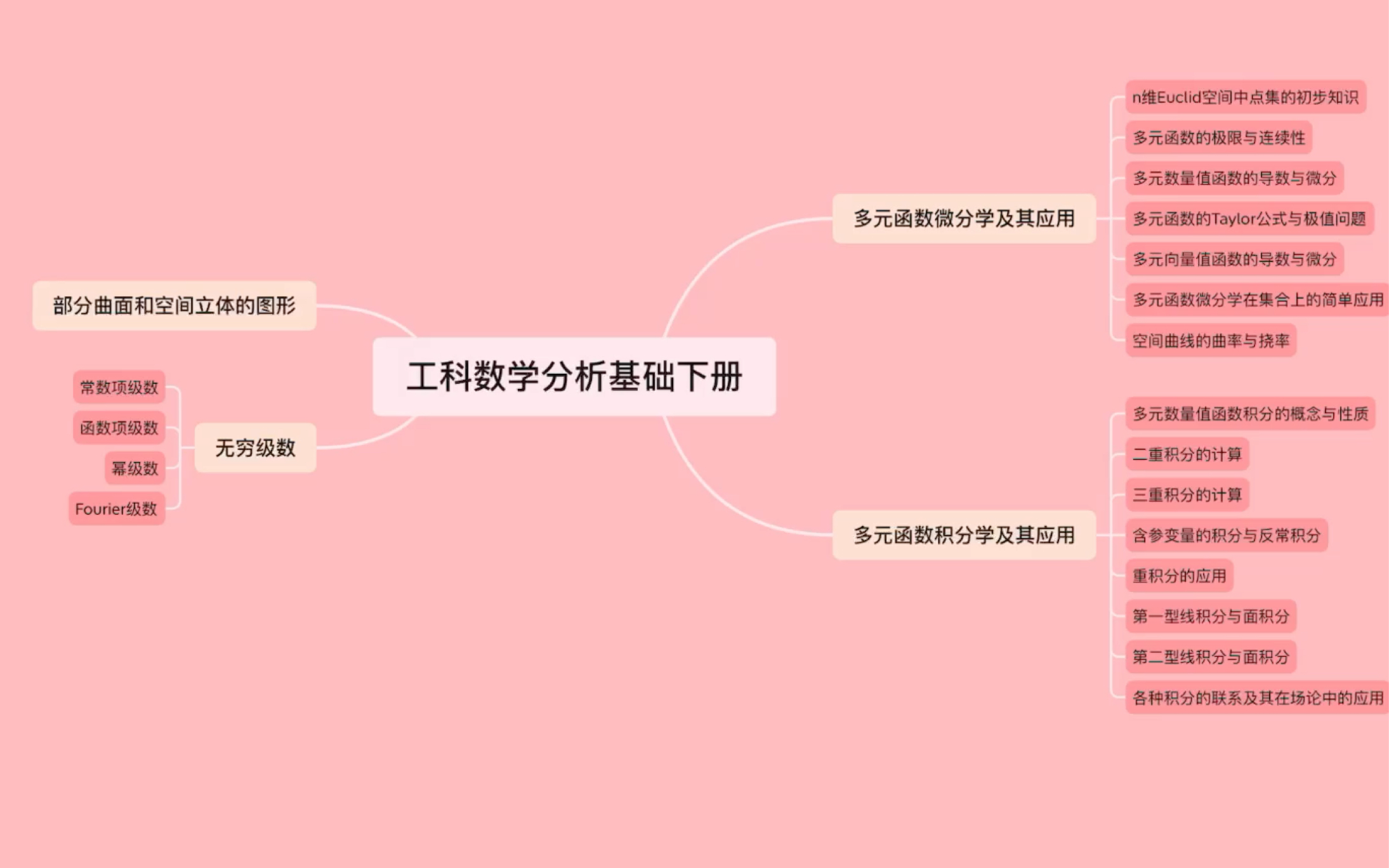 [图]工科数学分析基础下册 第三版 王棉森 马知恩