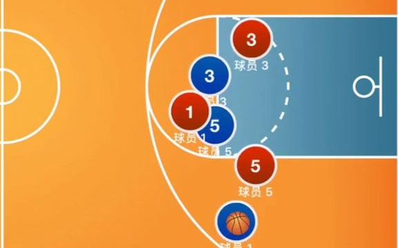 三人篮球篮球3v3战术双挡拆进攻配合