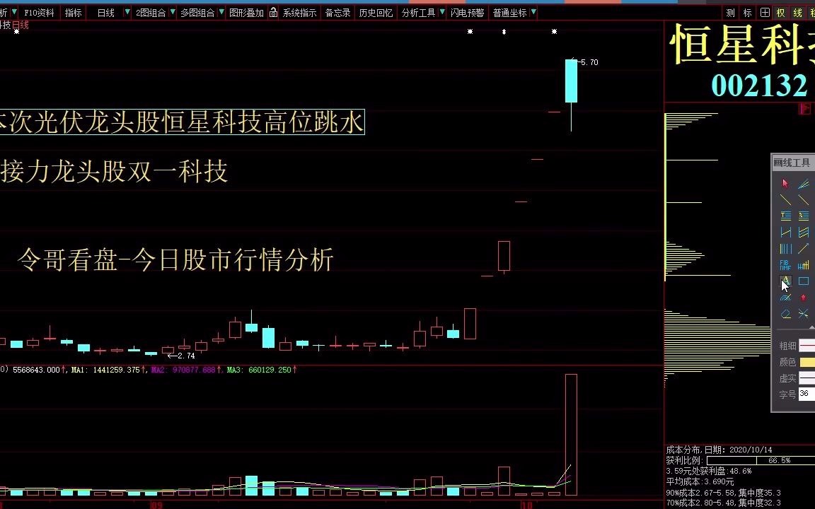 最新股票行情大盘走势 今日股市行情直播 风电概念 双一科技 金风科技 天顺风能 东方电缆 泰胜风能哔哩哔哩bilibili