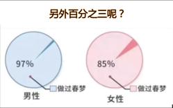 另外百分之3呢?那些让人笑喷的神回复(33)哔哩哔哩bilibili