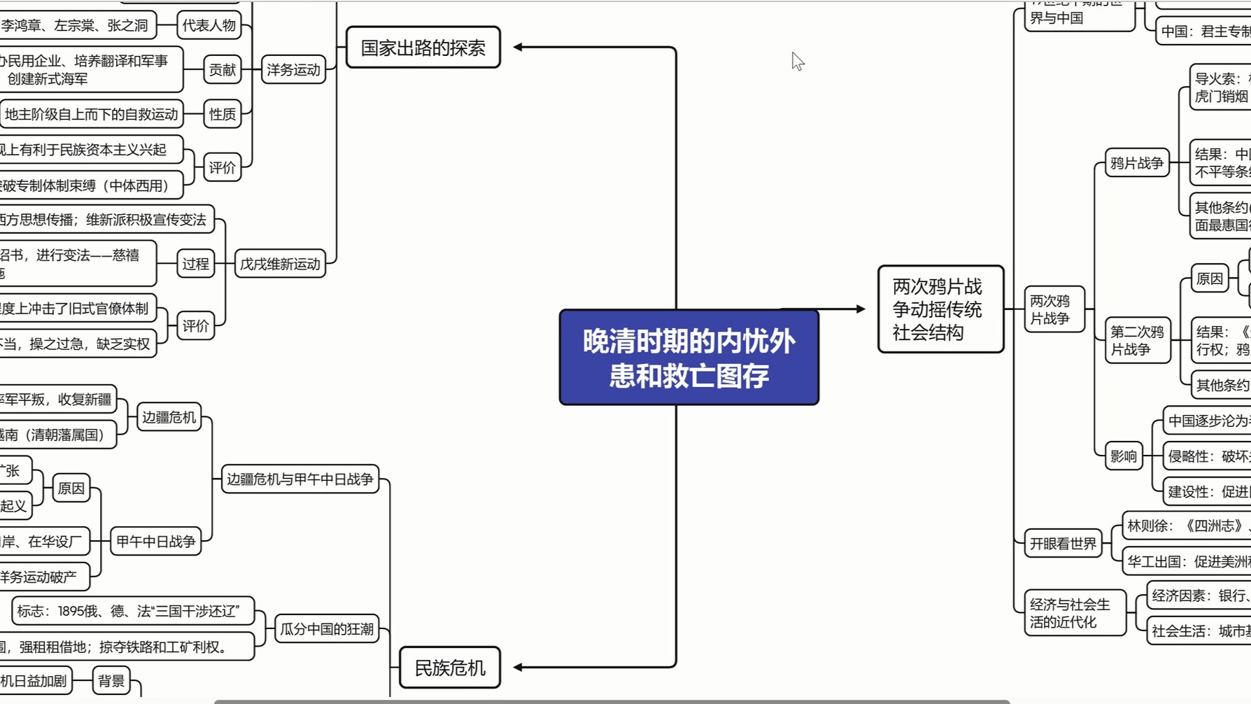 救国史思维导图图片