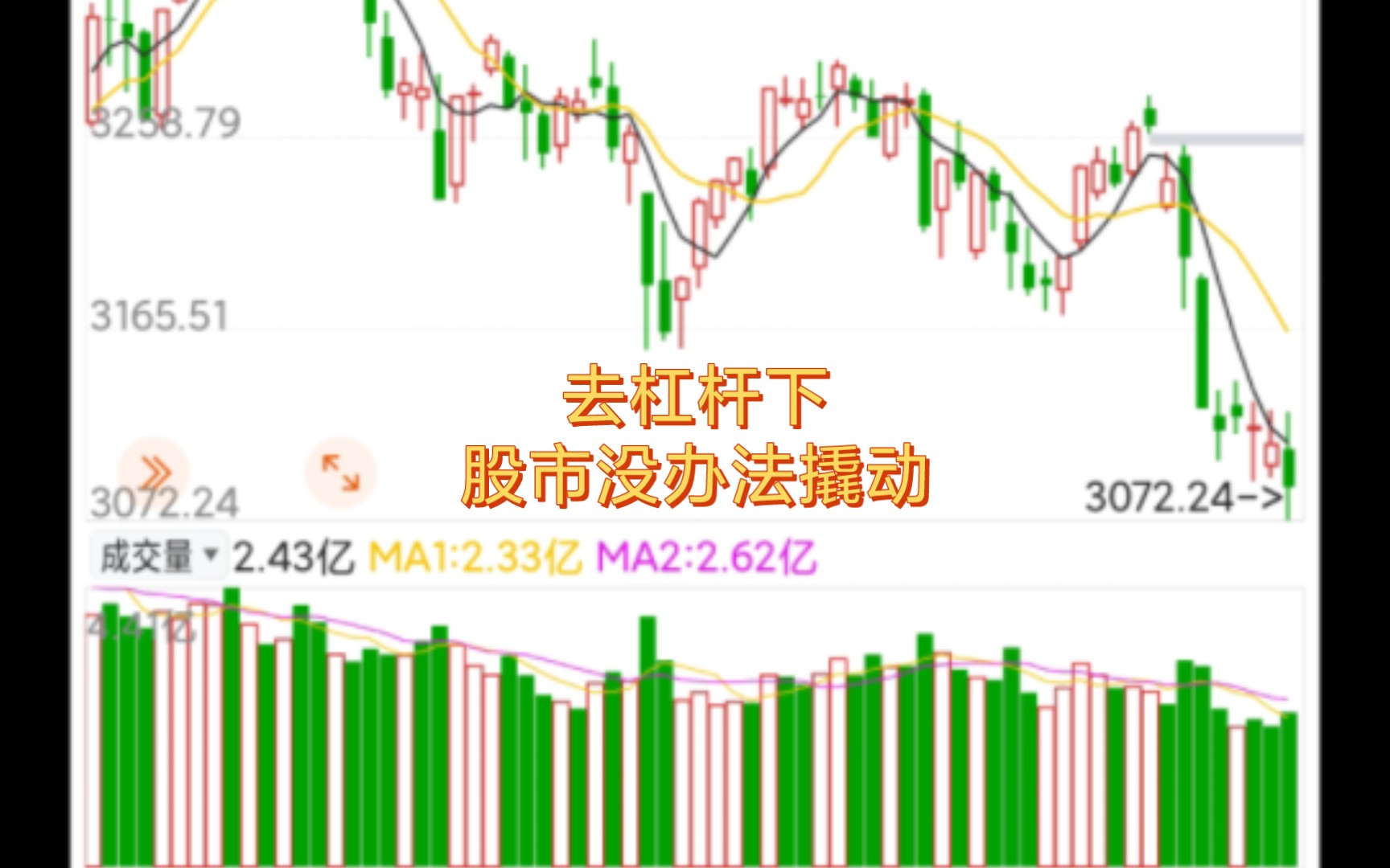 基金:没有杠杆可以撬动股市楼市,所以难哔哩哔哩bilibili