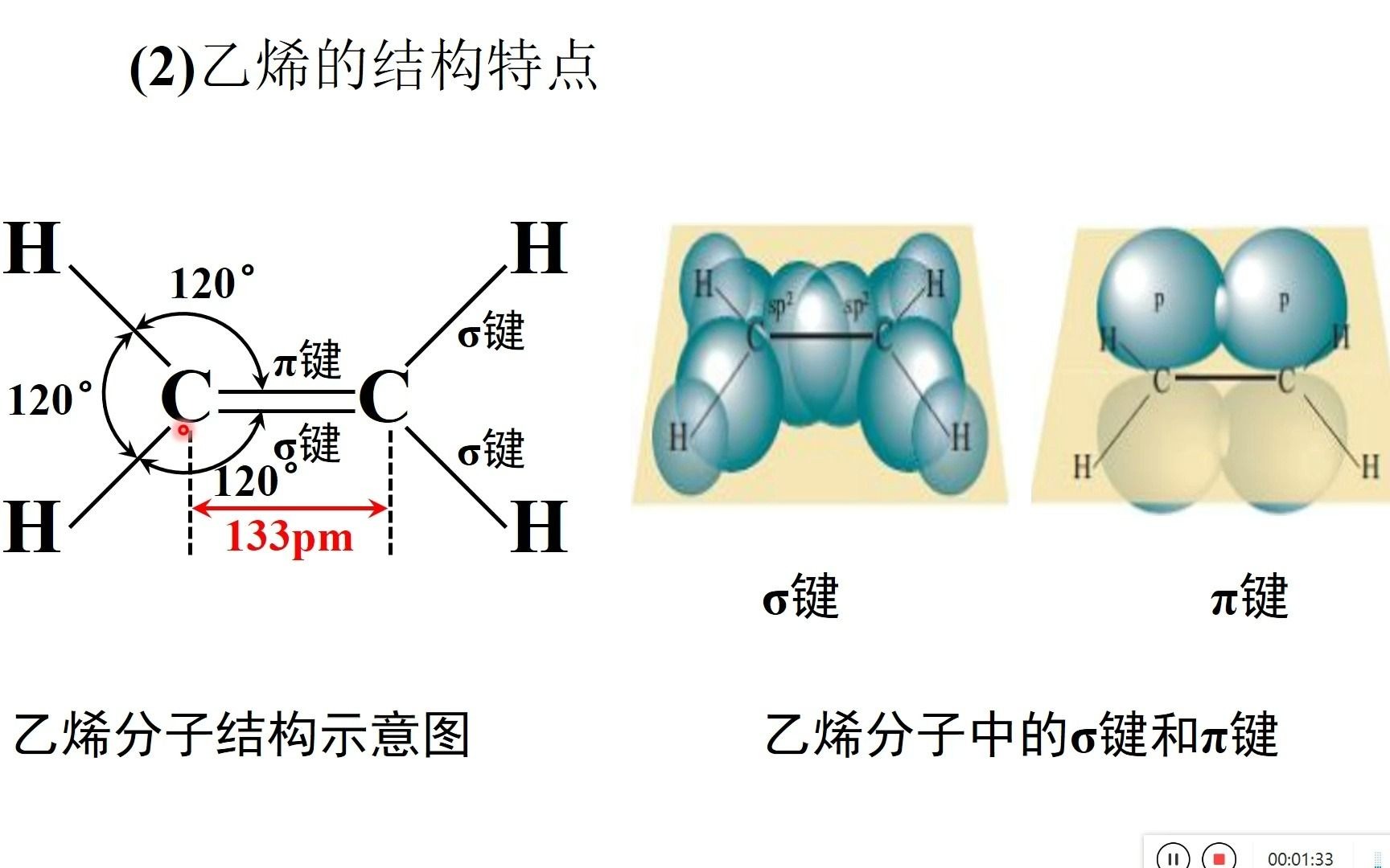 乙烯(有机化学系列10)哔哩哔哩bilibili