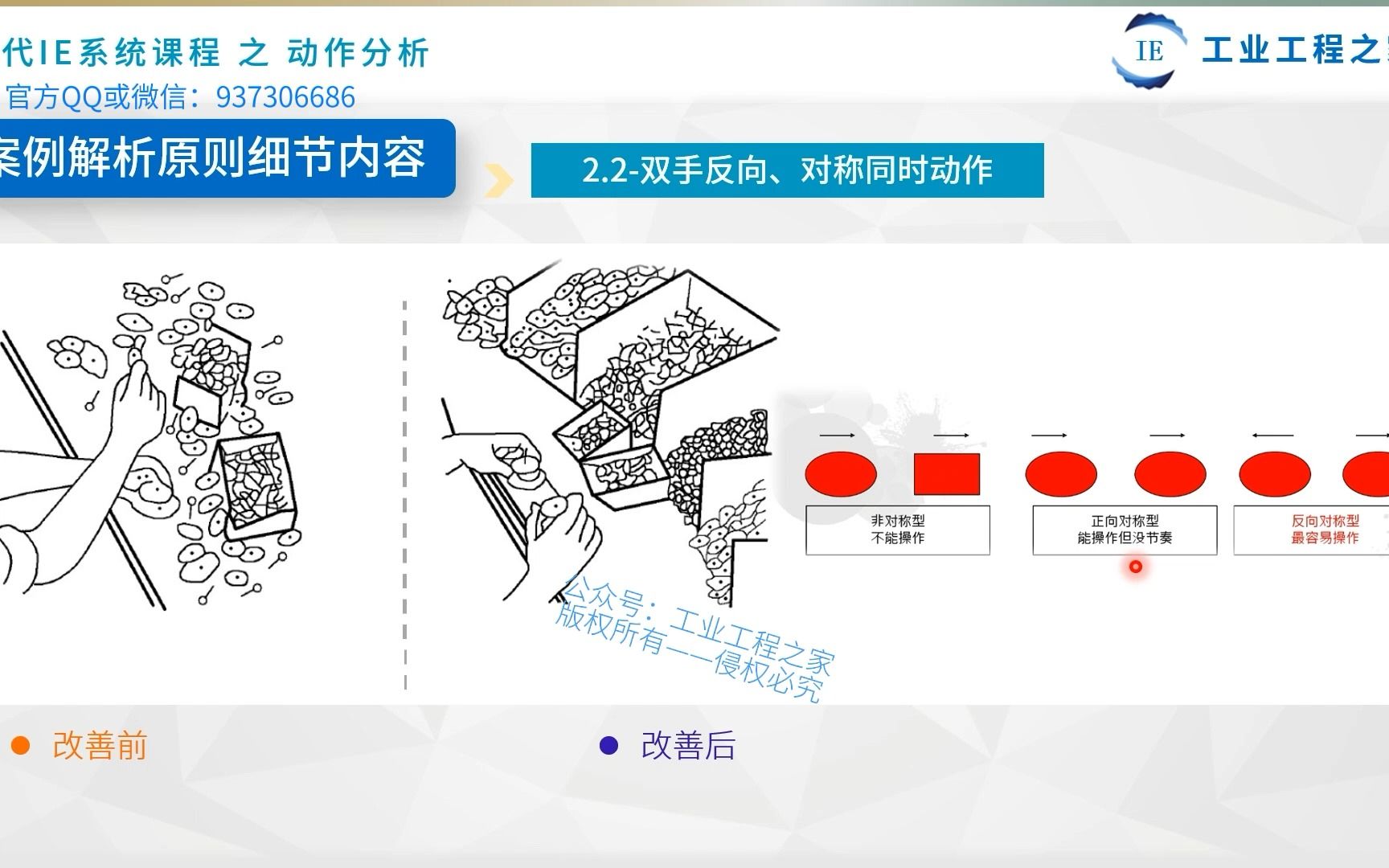 [图]6.4.4-动作经济原则之案例解析内容二（全新IE系统视频节选）