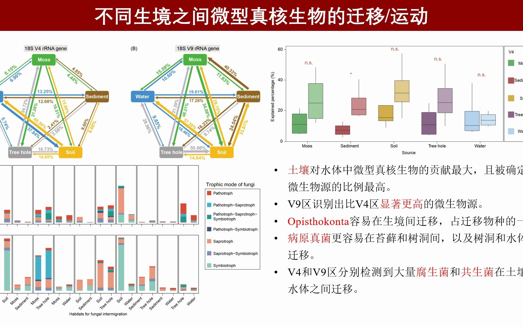 iMeta | 中科院城市所杨军团队揭示城市公园微生物迁移对生物多样性和生态功能的影响哔哩哔哩bilibili