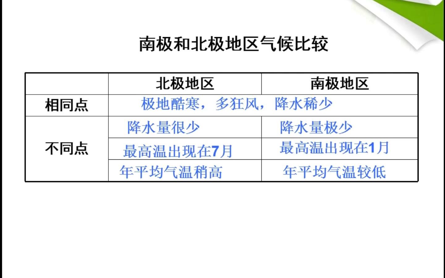 两极地区、气候状况对比、冰雪世界、位置、北冰洋、南极洲、地形特点、海上浮冰(5.5分)哔哩哔哩bilibili