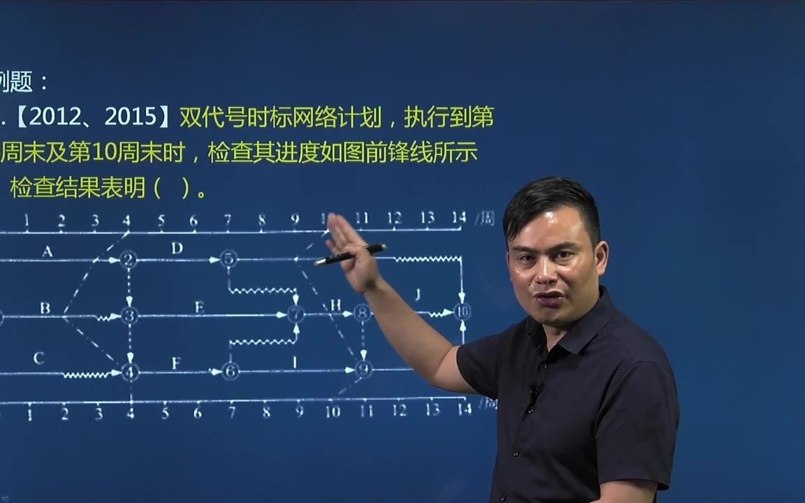 3.3实际进度前锋线例题哔哩哔哩bilibili