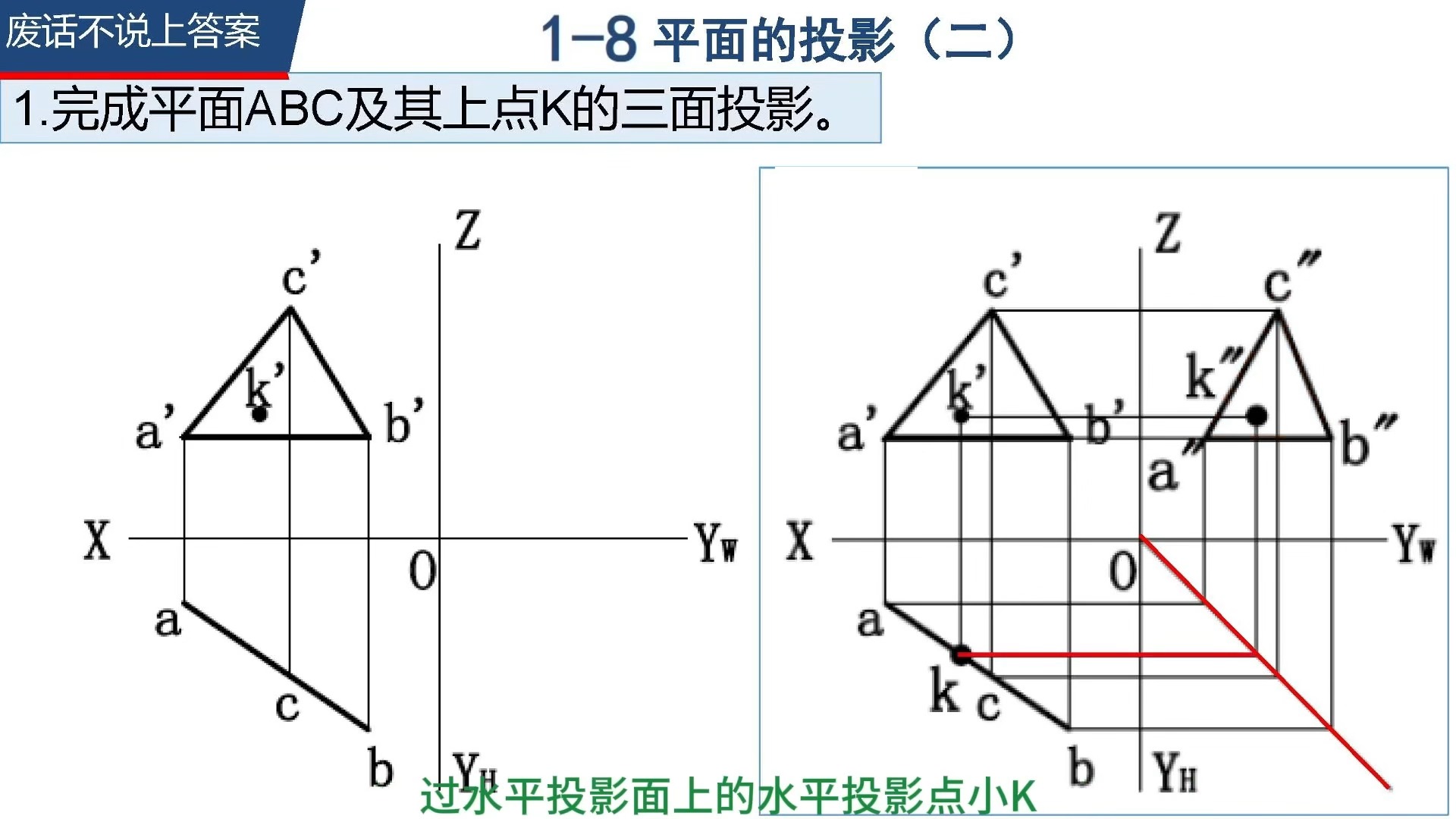 中心投影作图图片