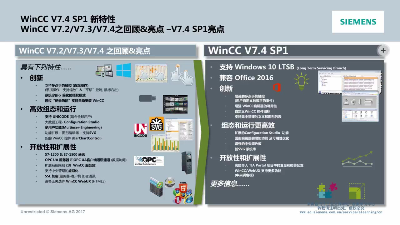4 wincc v7 4 sp1 bilibili