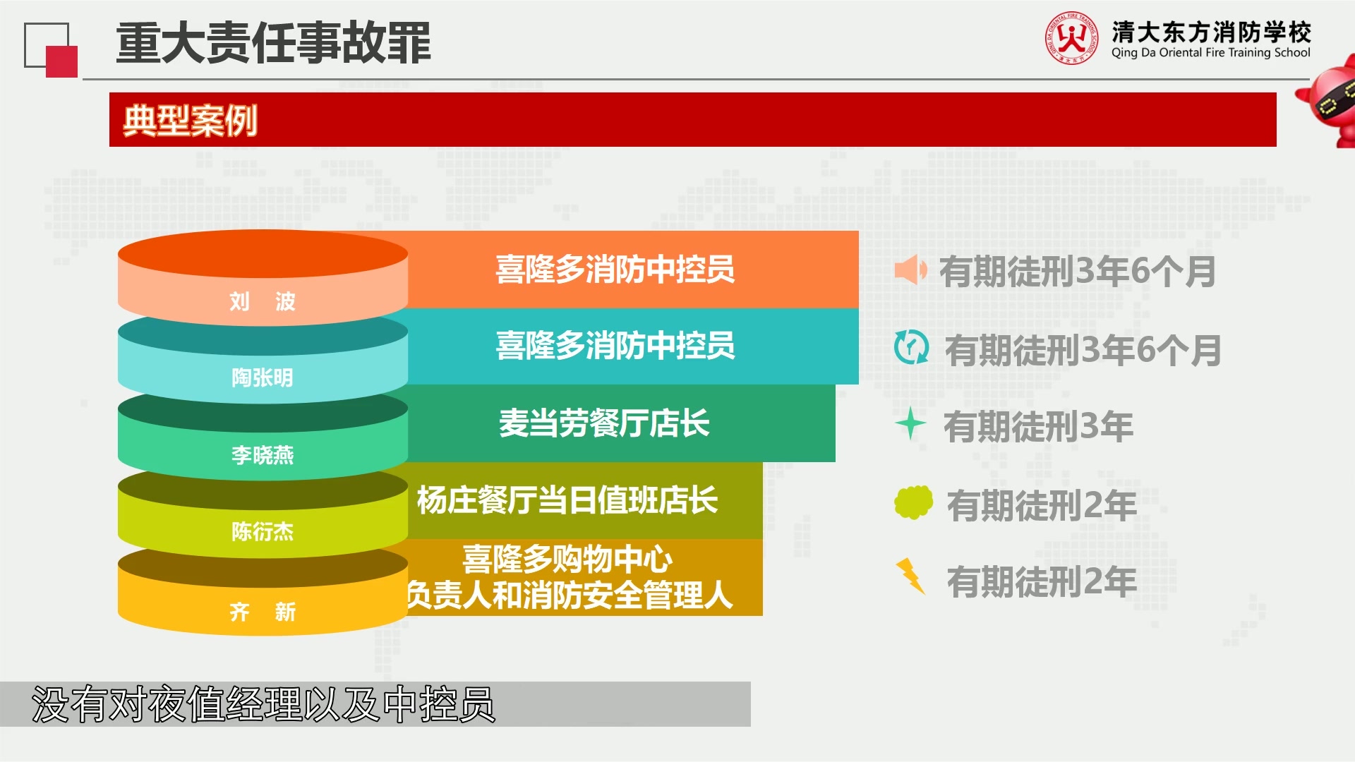 【消防安全责任人与管理人免费试听】——重大责任事故罪哔哩哔哩bilibili