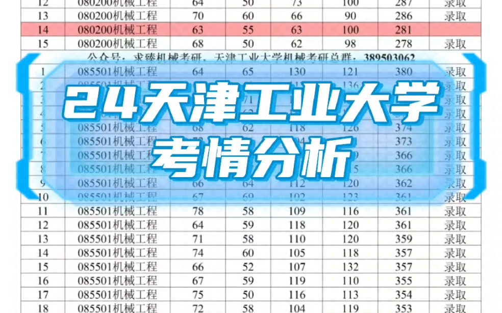 24天津工业大学机械考研录取分析哔哩哔哩bilibili