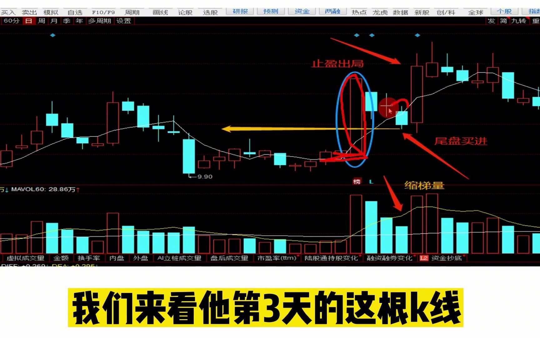 [图]顶级柚子财富密码，阳包阴战法，轻松狙击涨停板！