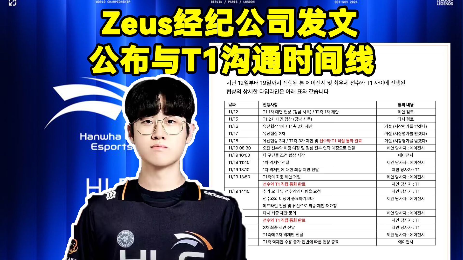 Zeus经纪公司发文!Zeus经纪公司公布与T1沟通时间线!Zeus经纪公司表明立场电子竞技热门视频