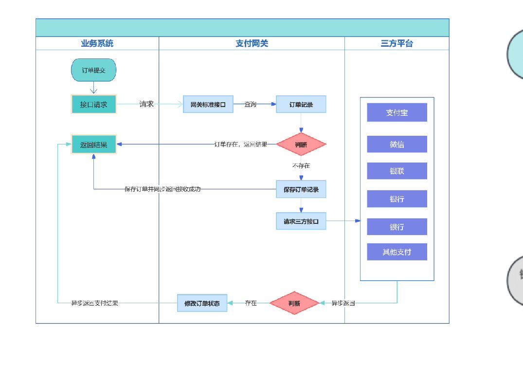 支付网关系统电子商务领域的重要角色哔哩哔哩bilibili