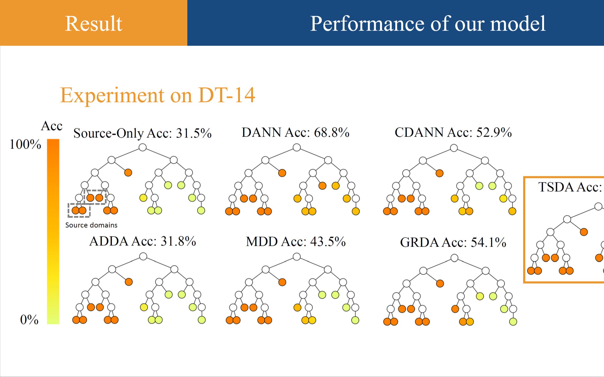 【ICML 2023】基于目录结构的域适应学习 TaxonomyStructured Domain Adaptation哔哩哔哩bilibili