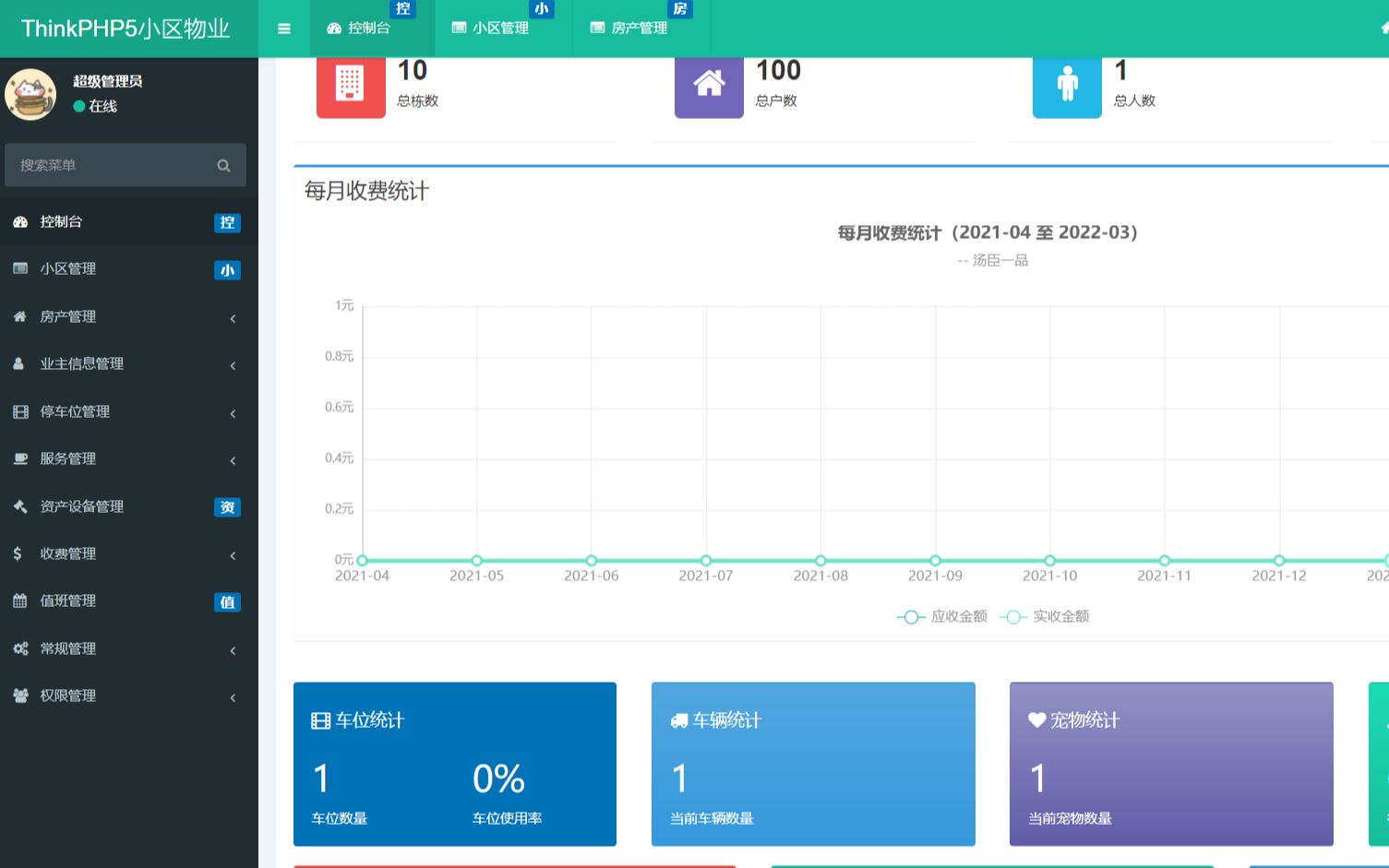 ThinkPHP5小区物业管理系统哔哩哔哩bilibili