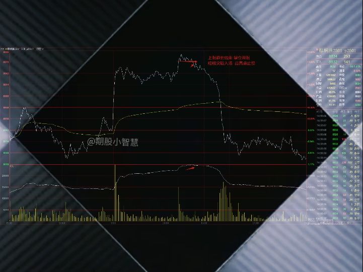 期货冠军丁伟锋交易技巧分享~哔哩哔哩bilibili