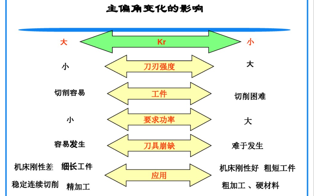 很有用的车削技术,推荐收藏哔哩哔哩bilibili