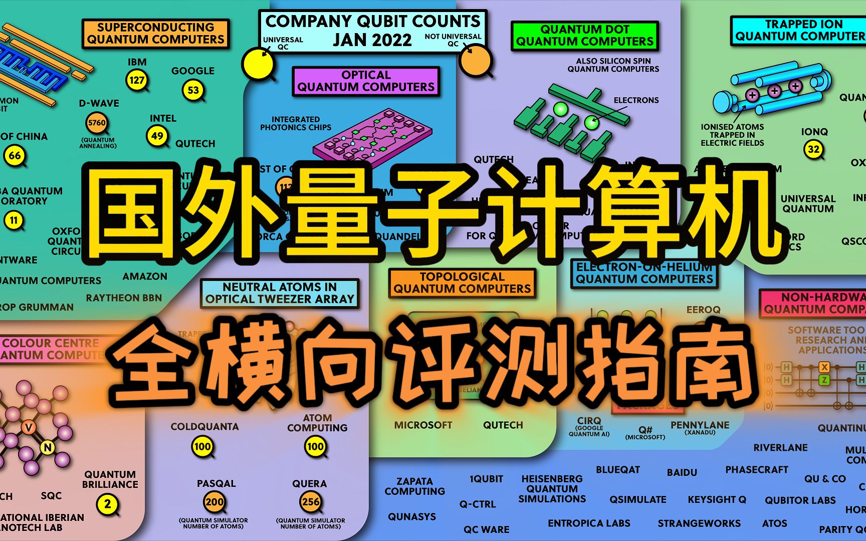 量子计算机:教你如何对比所有公司的量子算力哔哩哔哩bilibili