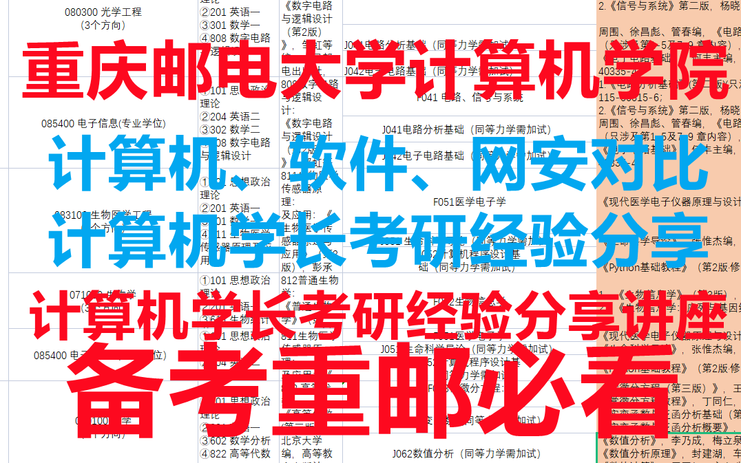 重庆邮电大学计算机 软件工程 网安考研 初试复试科目及用书? 分数线如何?录取及推免人数?复习用书推荐?哔哩哔哩bilibili