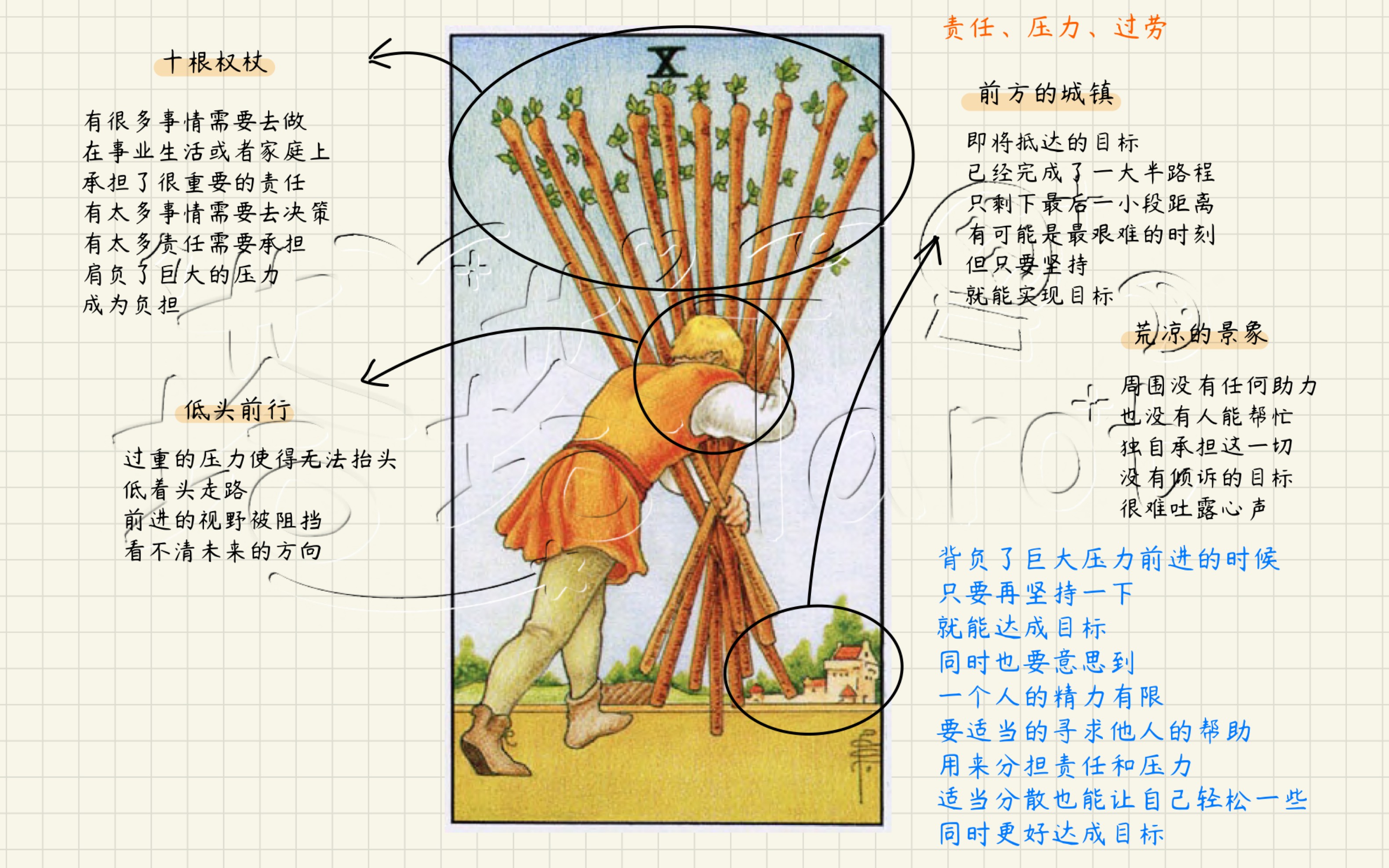 【从0开始的塔罗牌教学】权杖十正位逆位解读哔哩哔哩bilibili