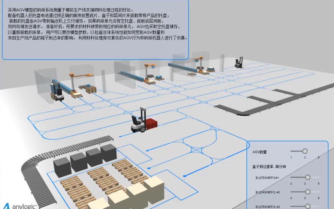 【制造业仿真系列】AnyLogic码垛系统仿真模型哔哩哔哩bilibili