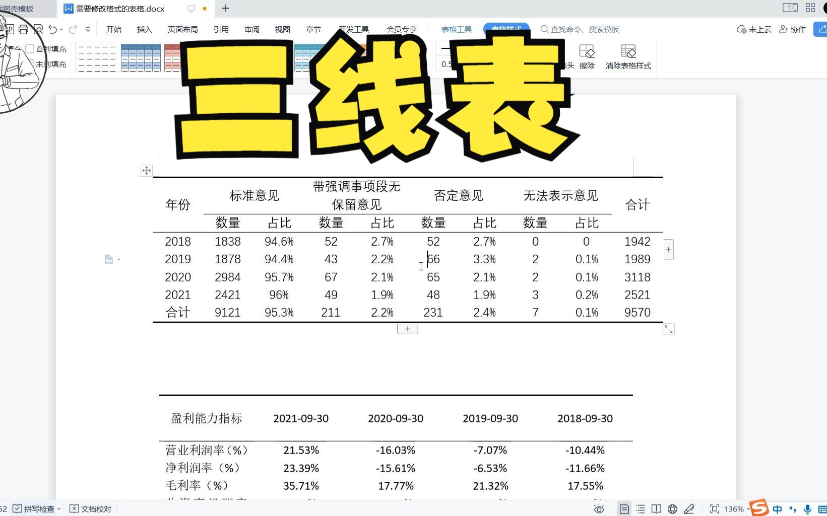 又要写论文了吧,论文又要放三线表了吧?哔哩哔哩bilibili