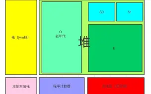 下载视频: 【java】jvm内存模型全面解析