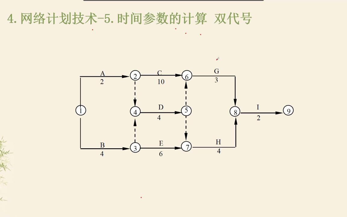 双代号网络图时间参数计算哔哩哔哩bilibili