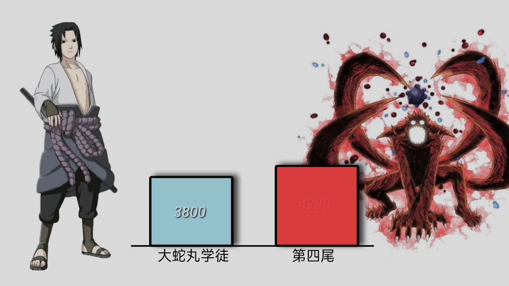 [图]宇智波佐助与漩涡鸣人的实力对比