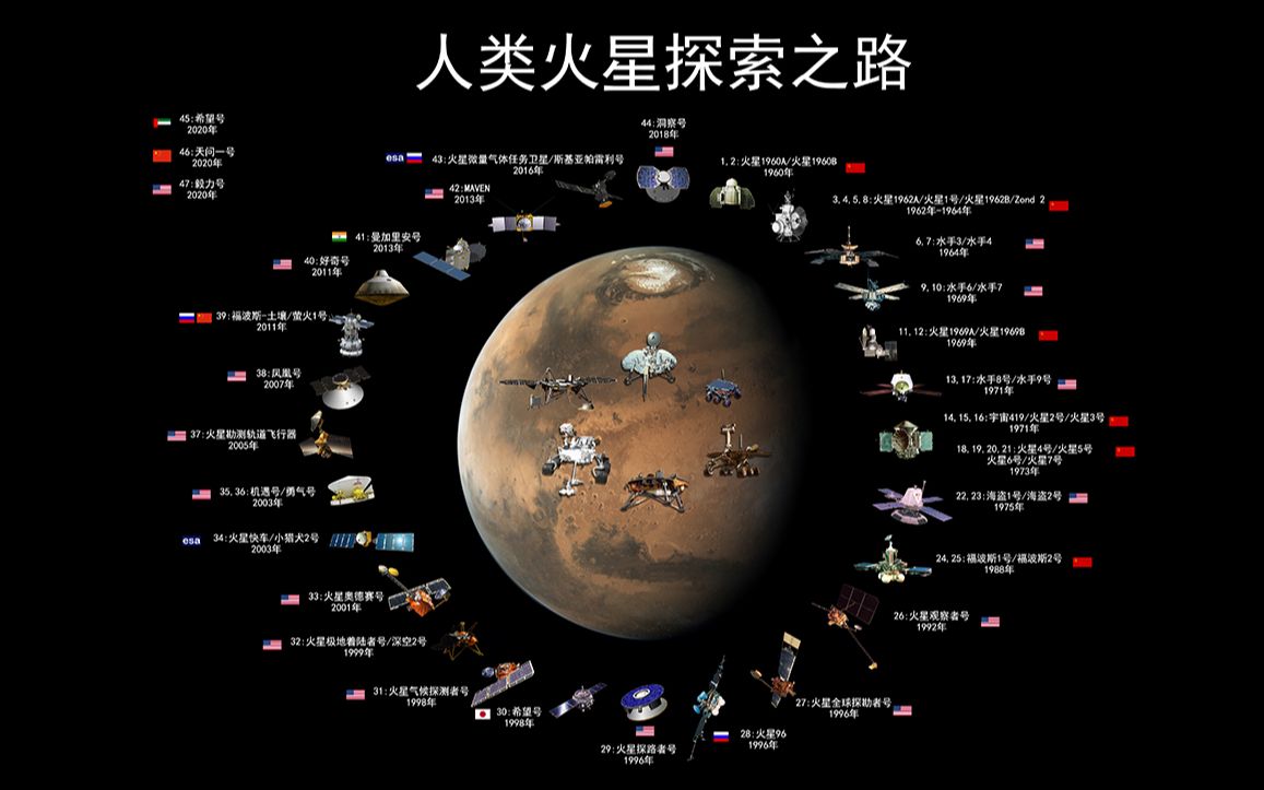 [图]5分钟看完人类探索火星历史