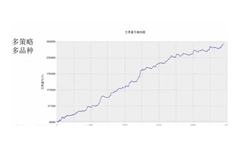 [图]量化交易策略 20个不同类型的经典模型案例