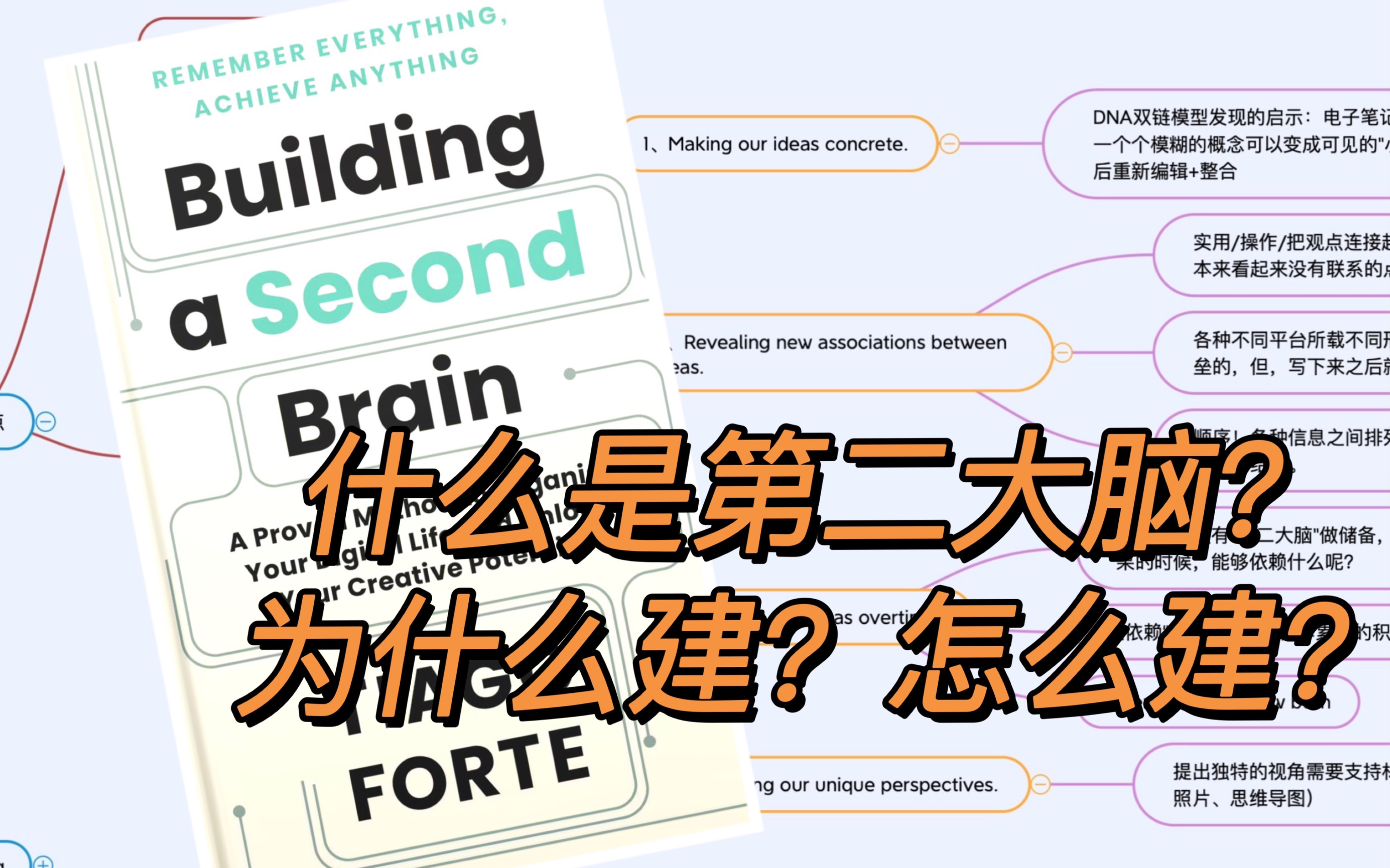 [图]什么是第二大脑？Building a second brain by Tiago Forte. 一本个人信息管理的工具书。规范化流程化标准化我们处理信息的过程。