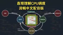 （流畅中文配音）让你的电脑运行更流畅的奇妙算法