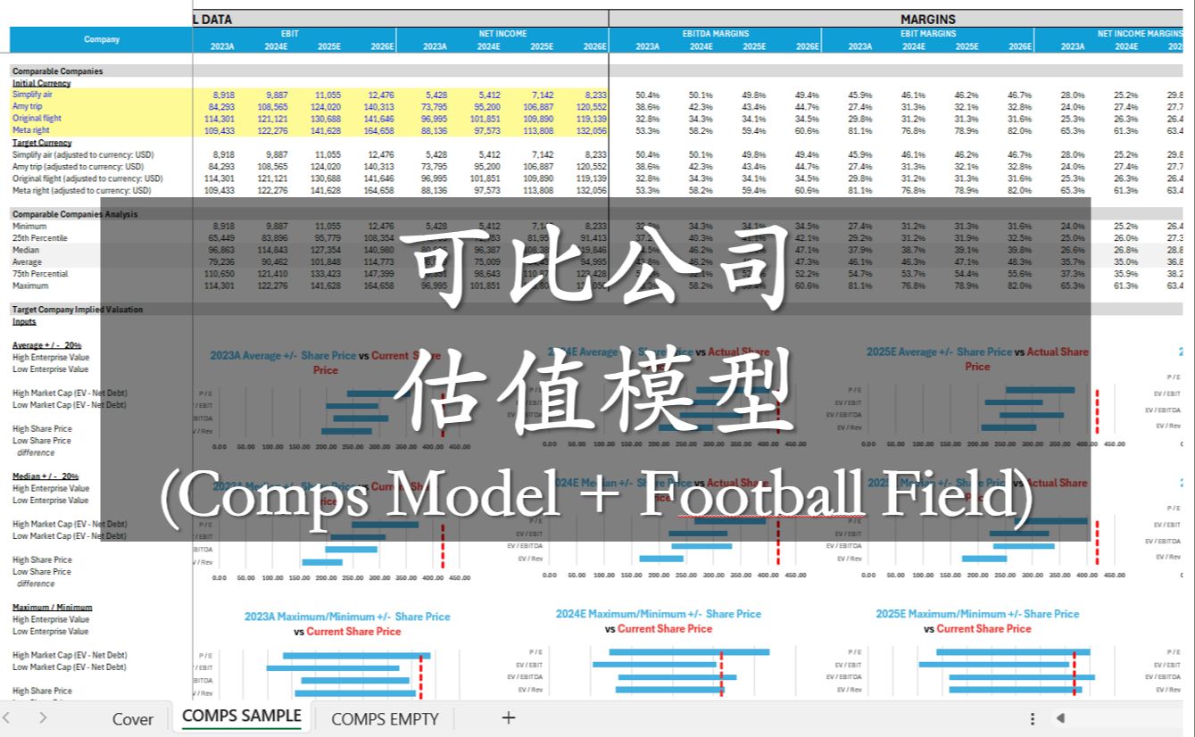 可比公司估值模型 Comps Molde + Football Field哔哩哔哩bilibili