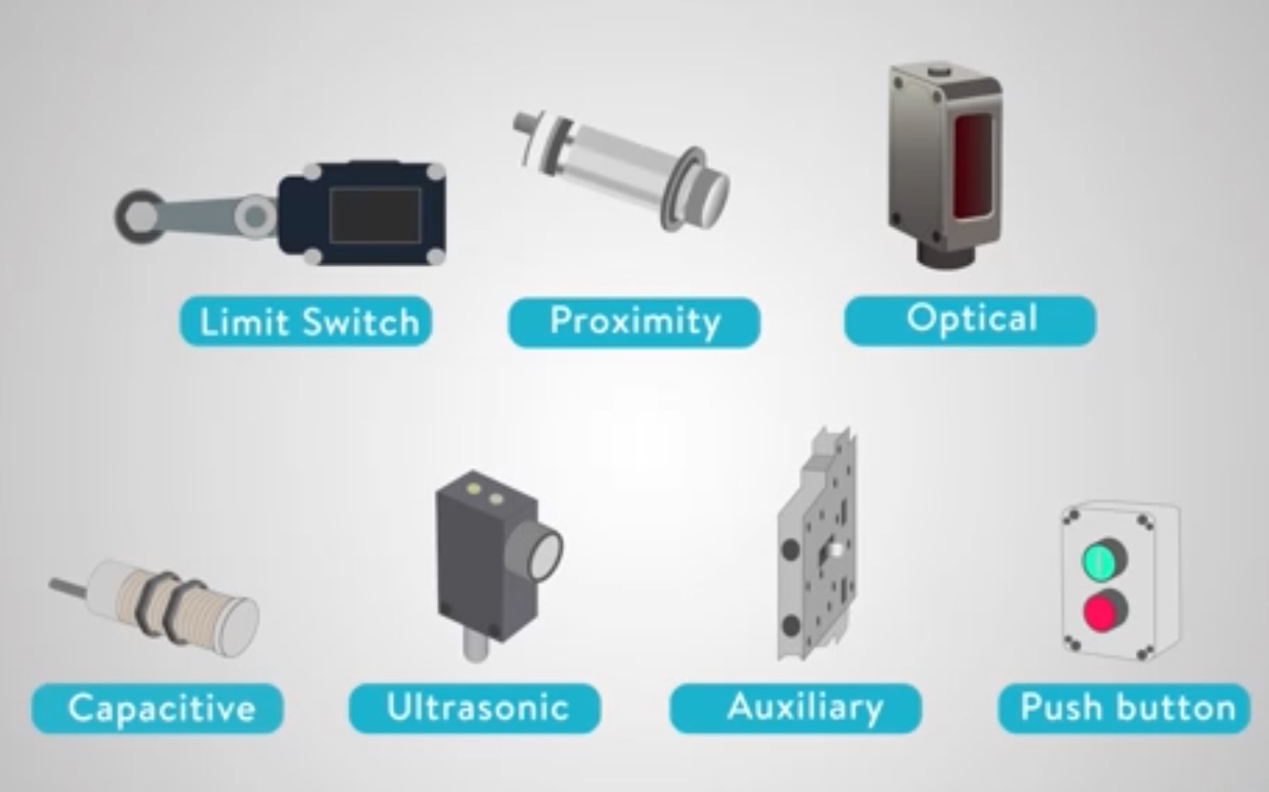 [图]传感器类型Types of Sensors