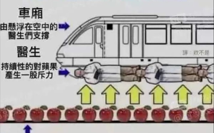 [图]一天一苹果，医生远离我【沙雕图合集60期】