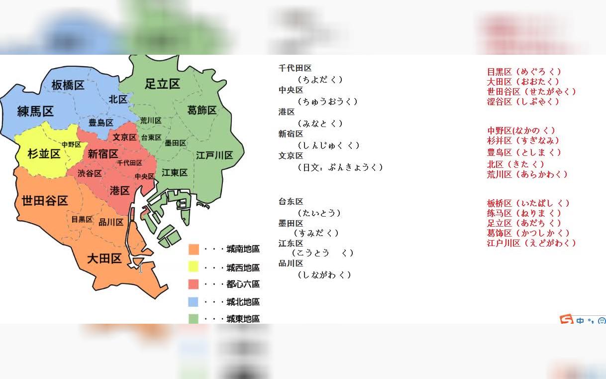 [图]东京二十三区地名读音