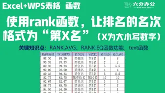 使用rank函数，让排名的名次格式为“第X名”（X为大小写数字）
