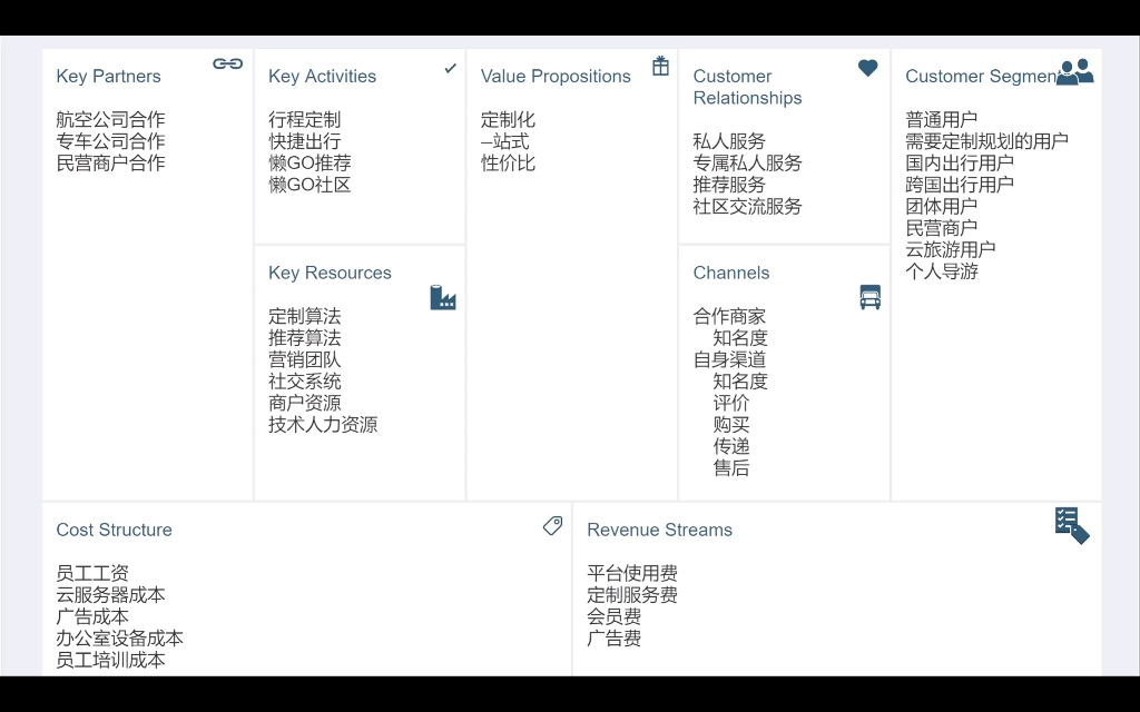 商业画布讲解哔哩哔哩bilibili