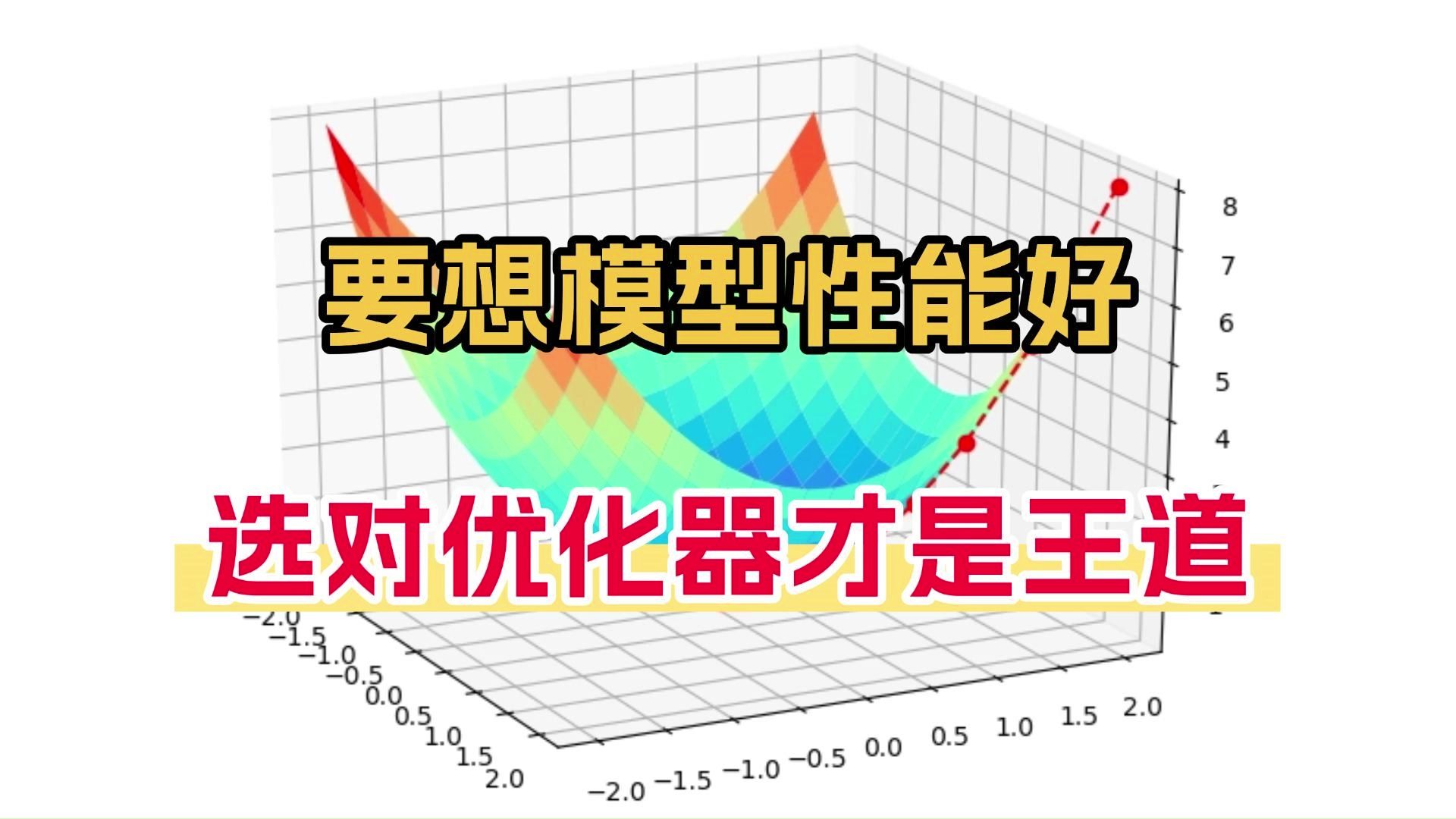 深度学习超参优化不会选优化器就看这4种! 人工智能/机器学习/深度学习哔哩哔哩bilibili