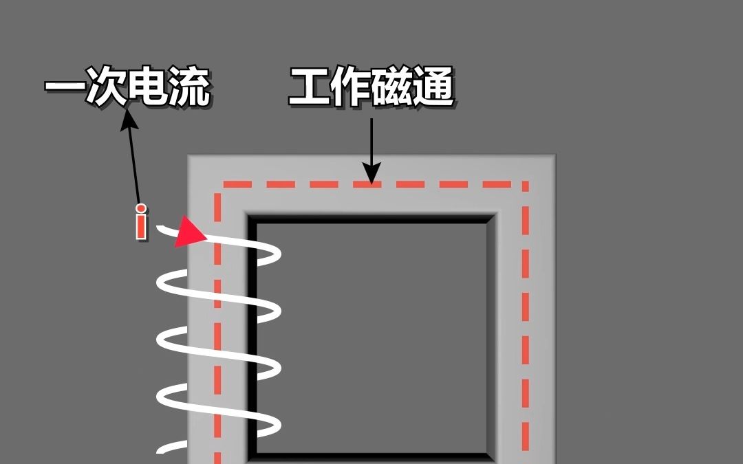 什么是励磁电流哔哩哔哩bilibili