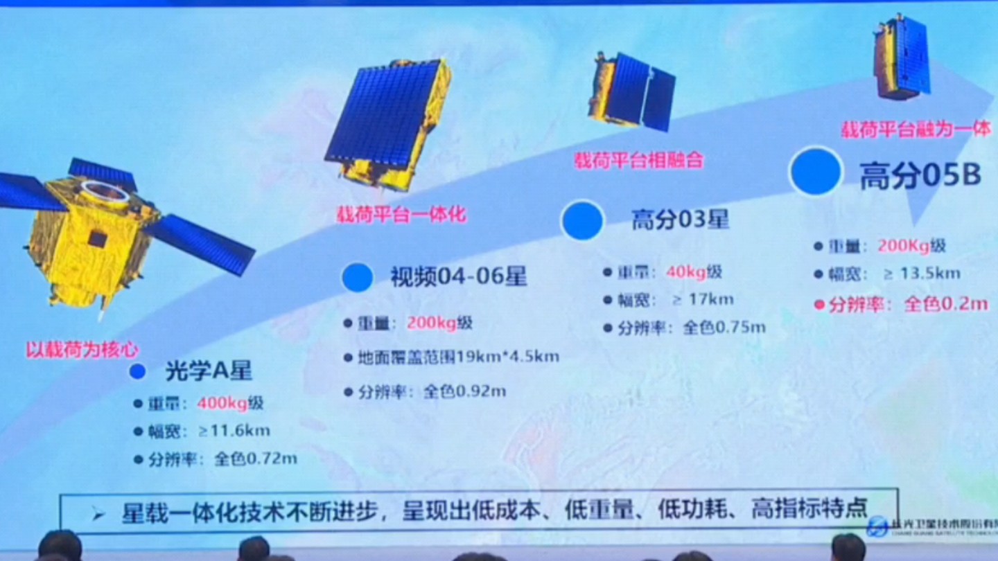 实现分钟级对地观测,遥感和大家息息相关!长光卫星宣明珠海论坛作报告!哔哩哔哩bilibili