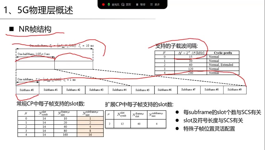 大唐杯 5G技术发展与工程实践直播培训哔哩哔哩bilibili