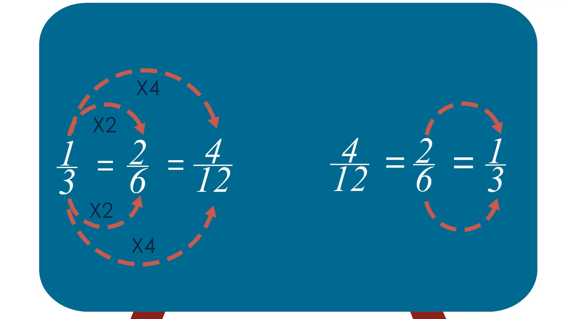 动画故事型微课 分数的基本性质