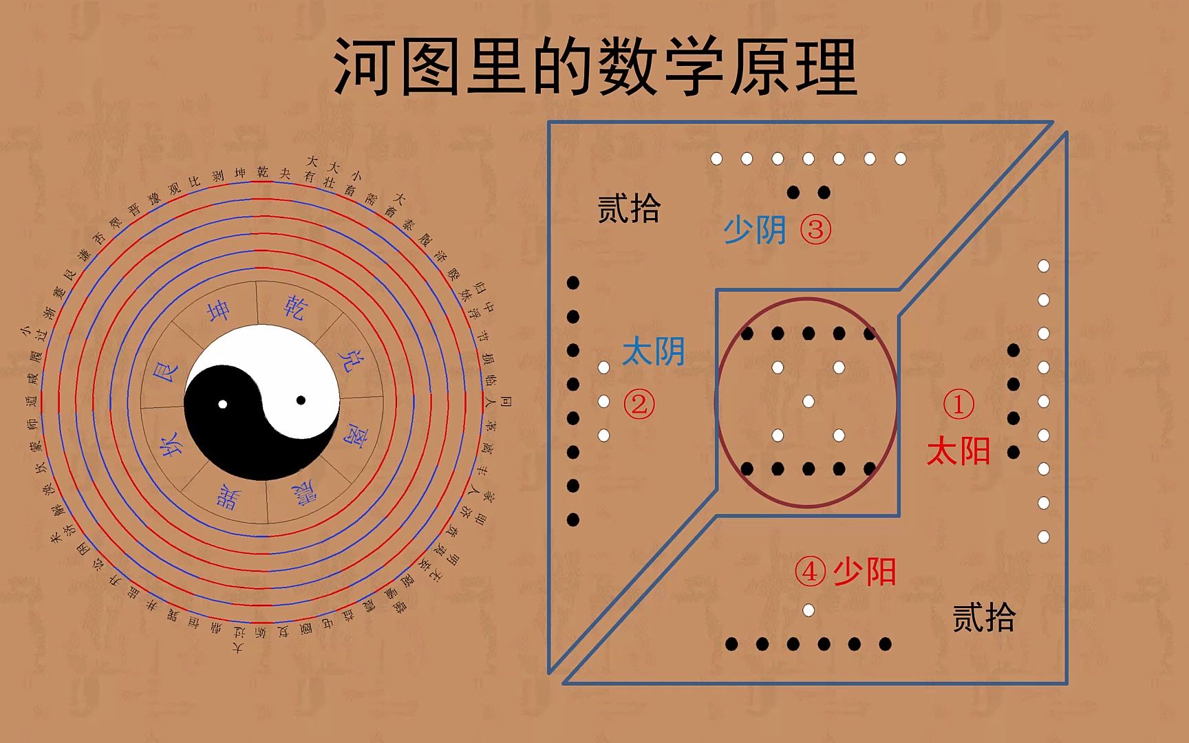 [图]河图的数学原理，用数学解读河图的秘密