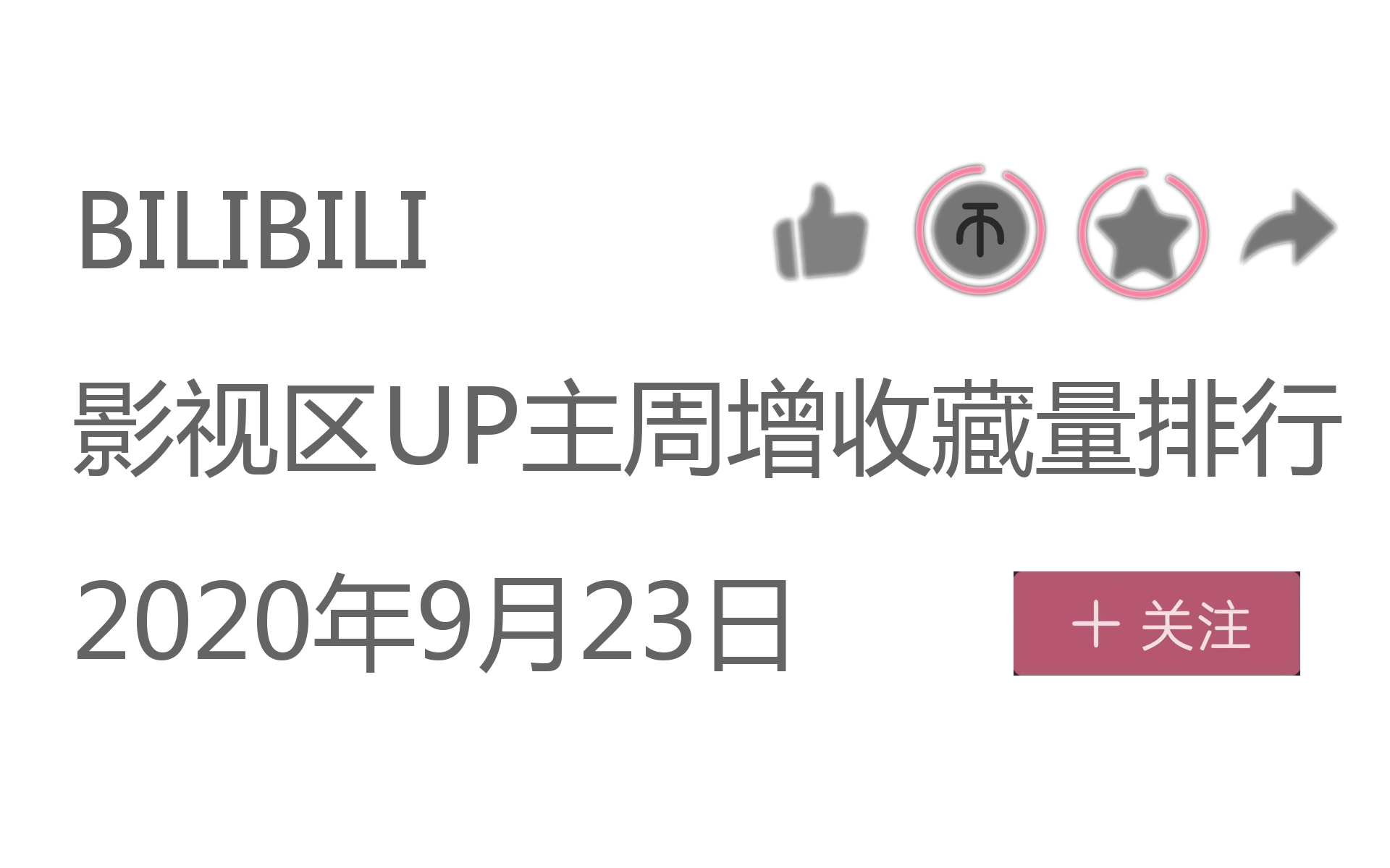 最新UP主排行榜出炉!快来扫一眼有没有你关注的UP主吧!影视区UP主周收藏排行20209234K哔哩哔哩bilibili