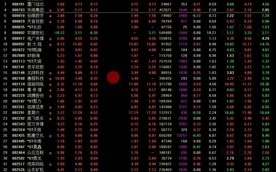 中国芯片第一黑马横空出世,年报预增6320%遭疯抢,下周妖王之王将重现江湖哔哩哔哩bilibili